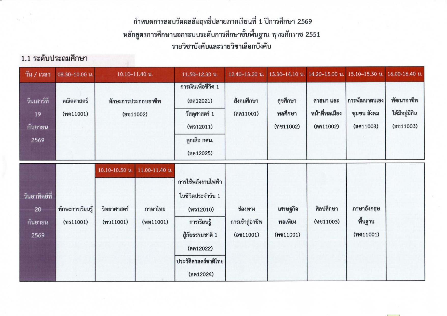 t finaltest 1 2568 th